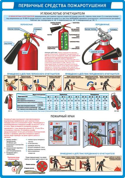 Первичные средства пожаротушения_2.jpg